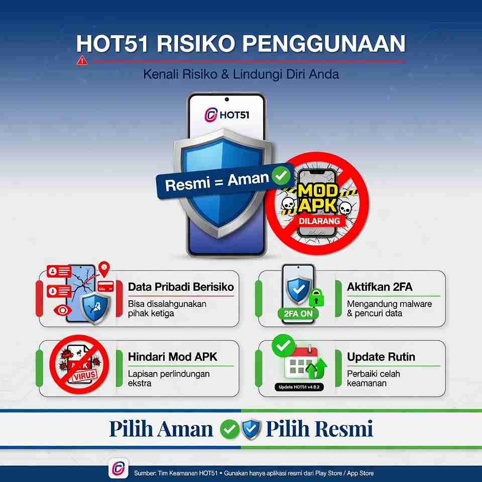 Hot51 Risiko Penggunaan: Fakta yang Perlu Diketahui